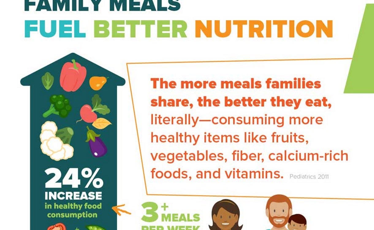 Tips for Eating More Family Meals