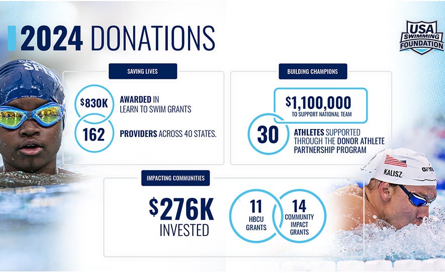 2024 Foundation Impact Report