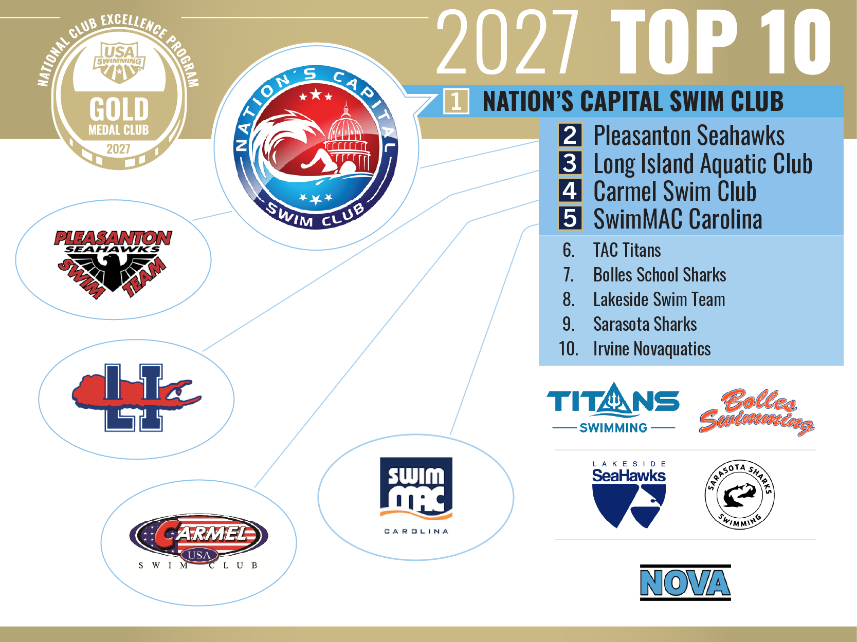 13330374052_2027_SportDevelopment_ClubExcellence_InfographicList_800x600