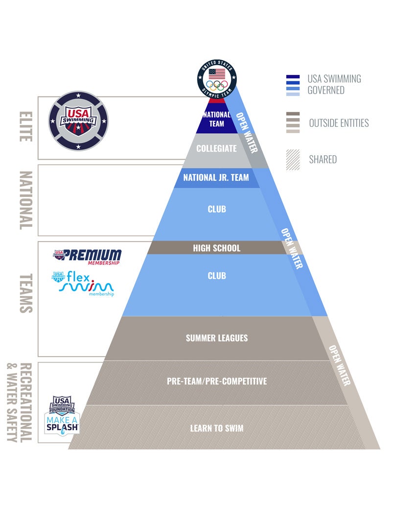 USASPyramidVertical Swimming Pyramid