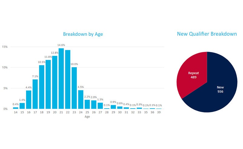 Age-NewQualifierGraphic803x493 Age-NewQualifierGraphic803x493