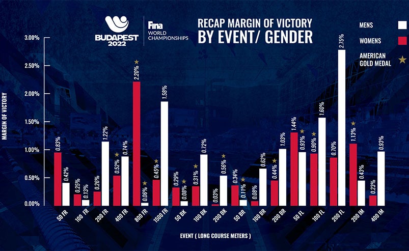 WorldsMarginofVictory803x493v2