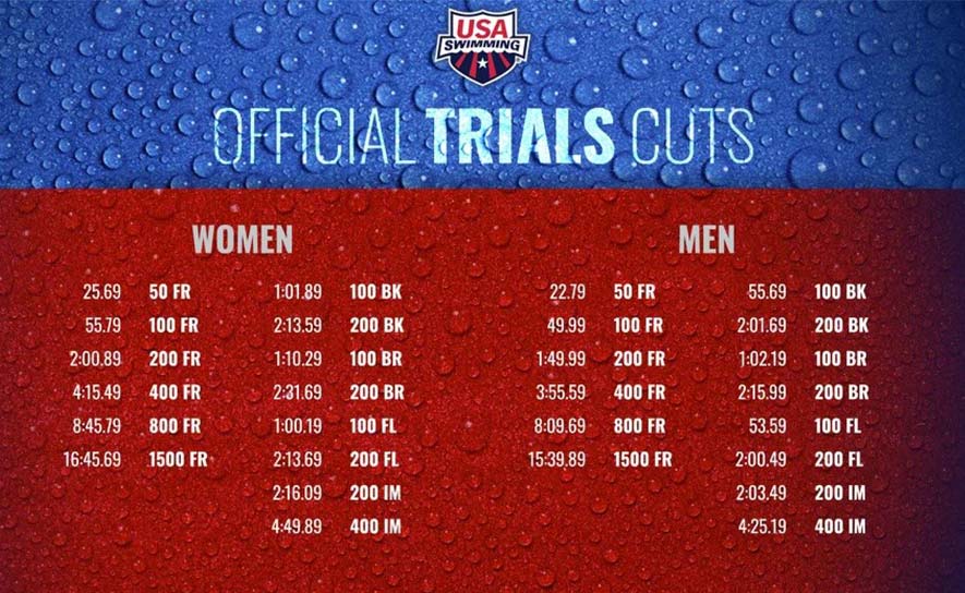 Dates, Time Standards Released for 2024 U.S. Olympic Team Trials Swimming