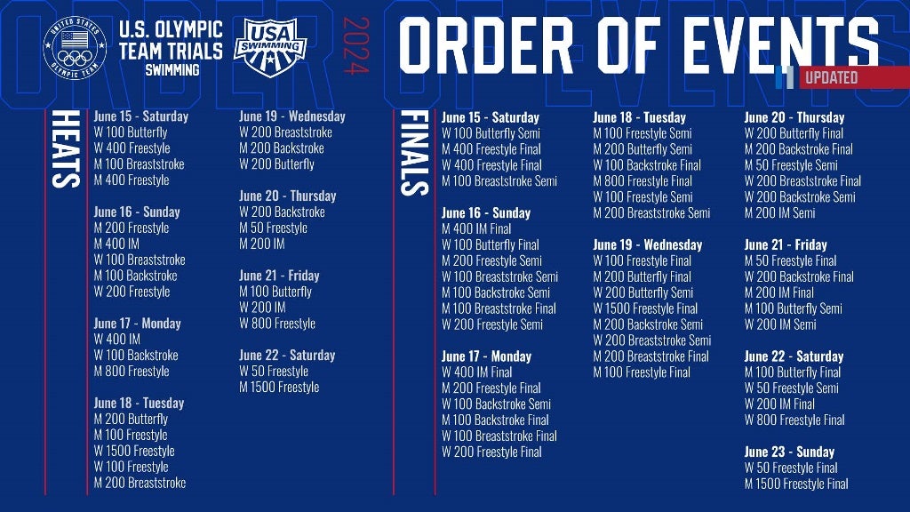 OT 2024 Order of Events