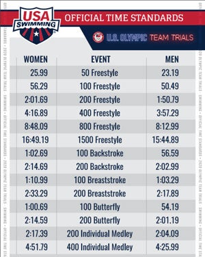 A Trials Cut Graphic