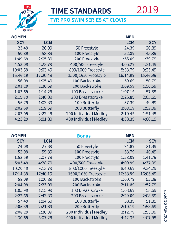 USA Swimming News