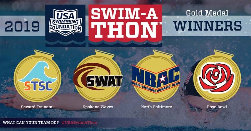 SATgoldMedalWinners2020 Swim-a-Thon Gold Medal Winners